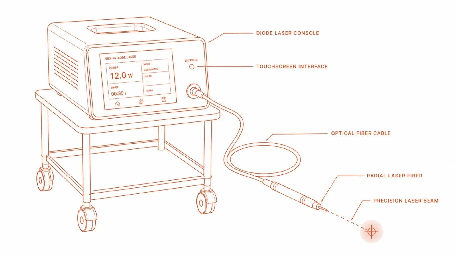Laser proctology